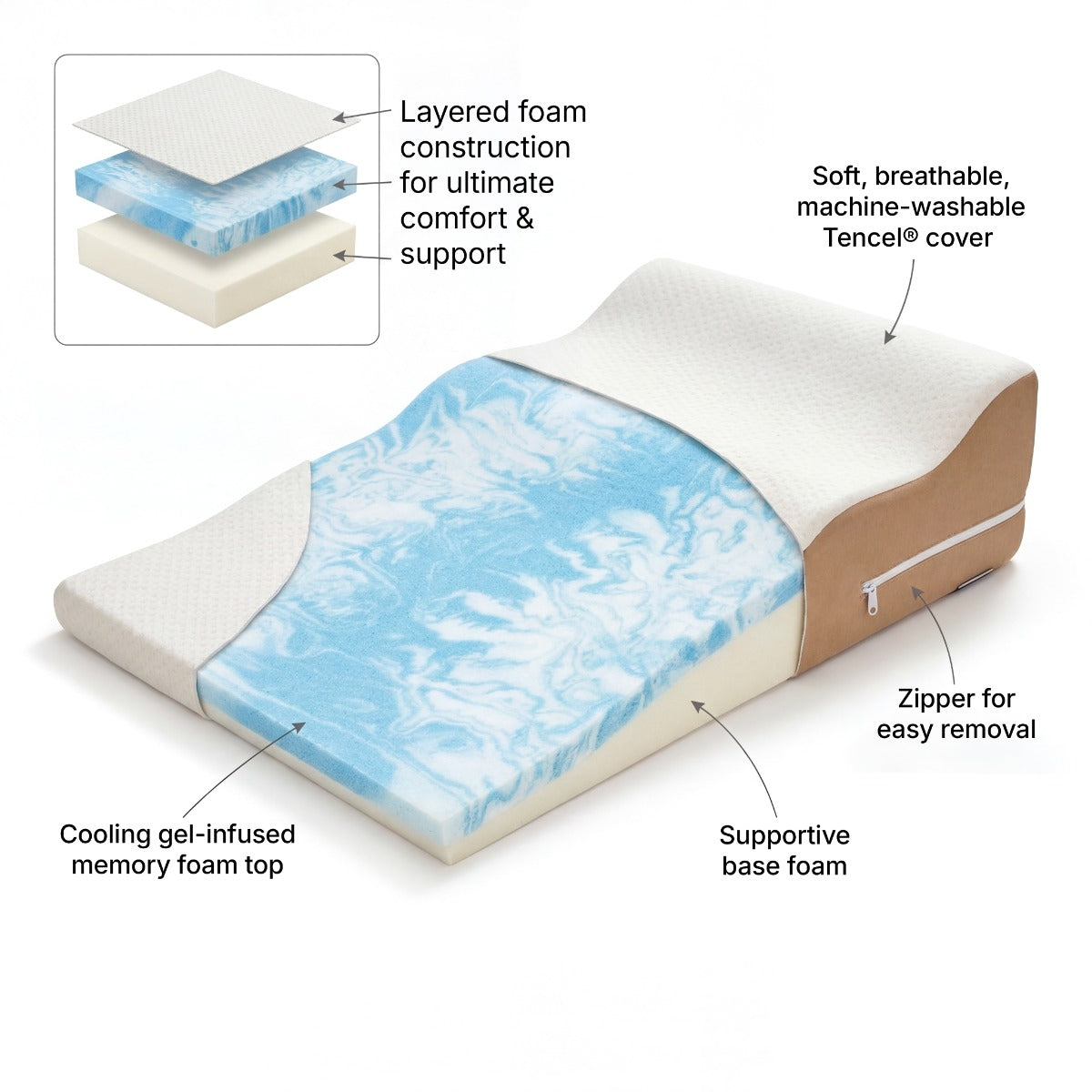 Illustration of a mattress topper with labeled features on a white background
